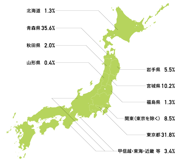 都道府県別就職状況
