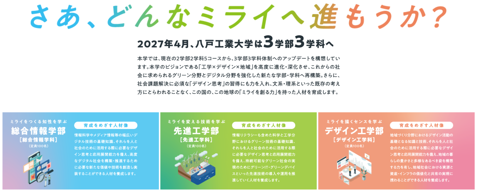 2027年4月、八戸工業大学は3学部3学科へ